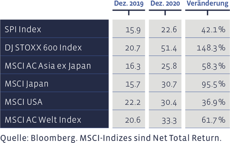 06_Grafik_Dezember_2020_de_WEB